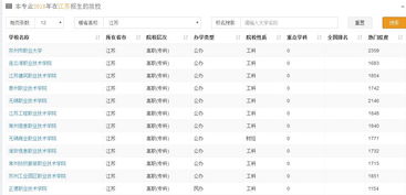 上专科有前途吗 当然有 专科里的 211 了解一下