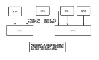 关联公司关系不清,容易引发连带责任,三条干货建议帮你避坑