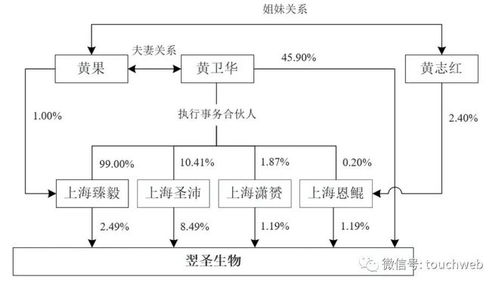 翌圣生物冲刺科创板 25 收入来自新冠产品销售 拟募资11亿